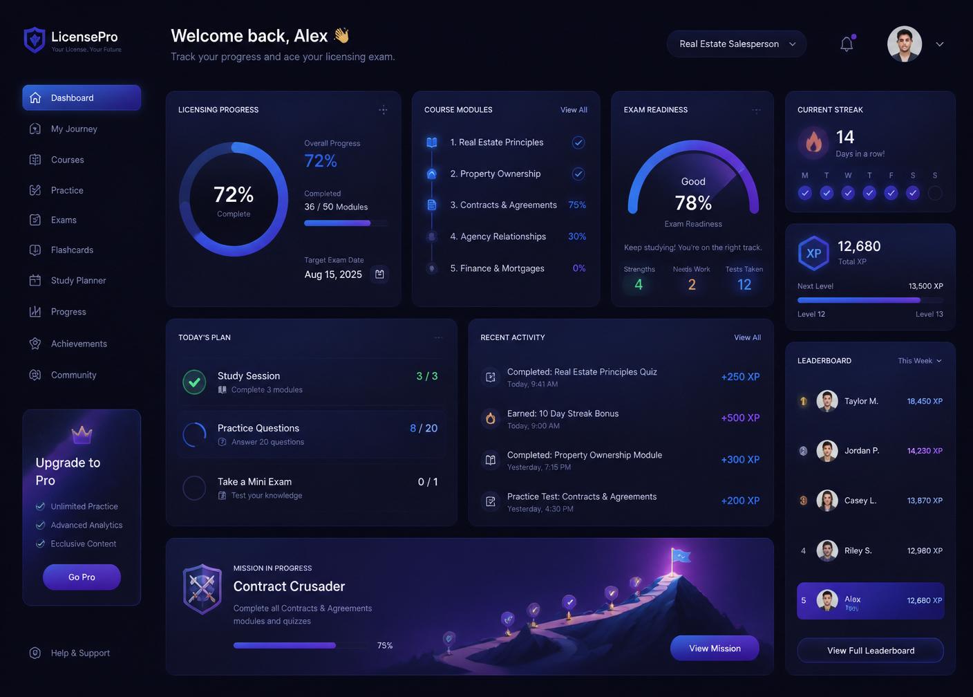 LicenseIQ licensing progress dashboard
